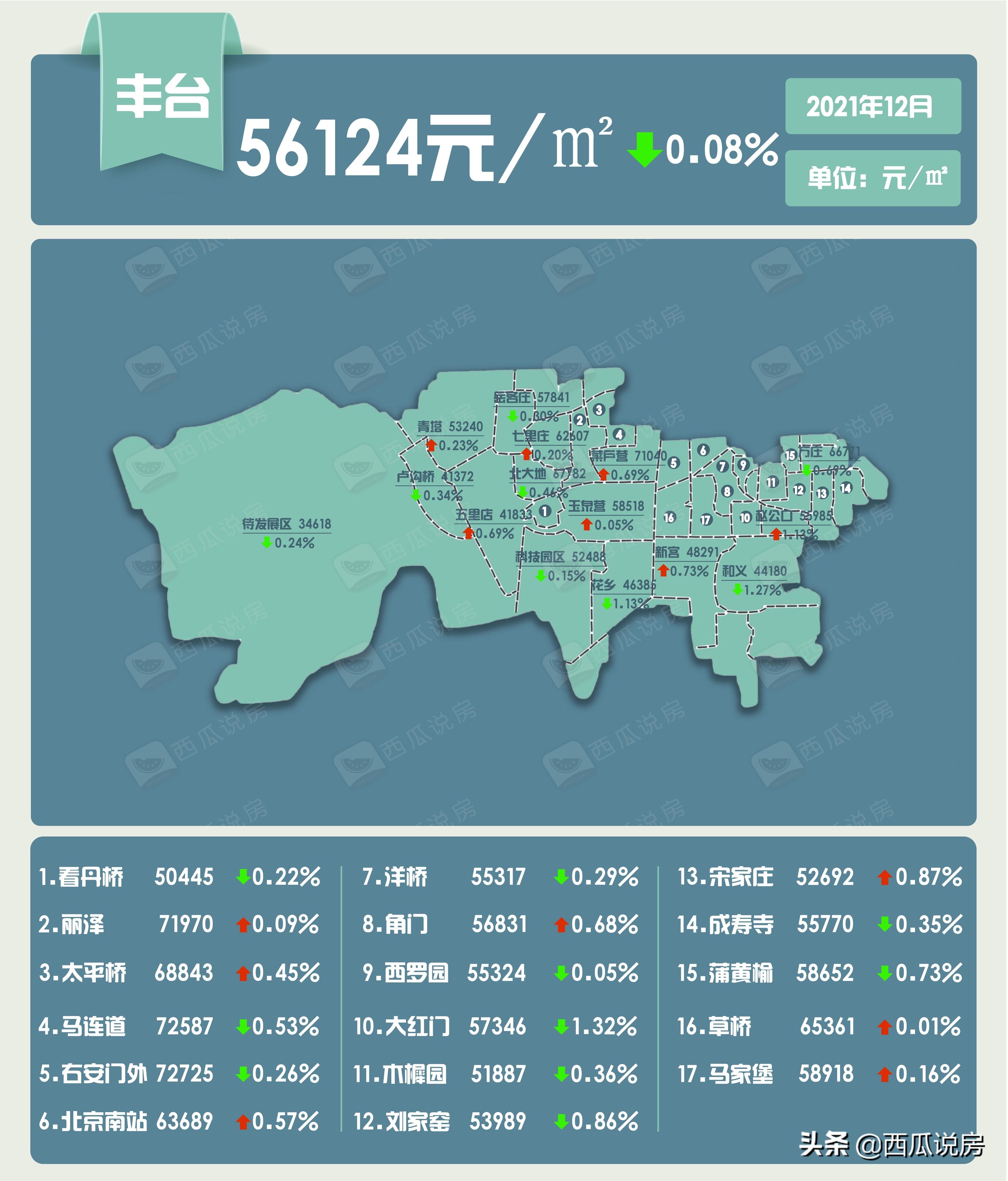 北京最新房价动态，市场走势及影响因素深度解析