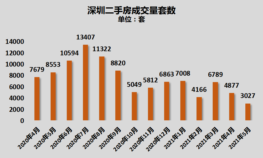 深圳楼市最新动态解读