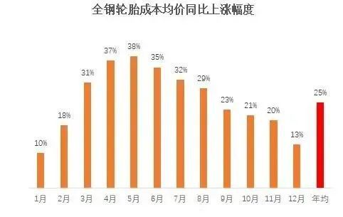 轮胎行业最新动态与市场趋势分析