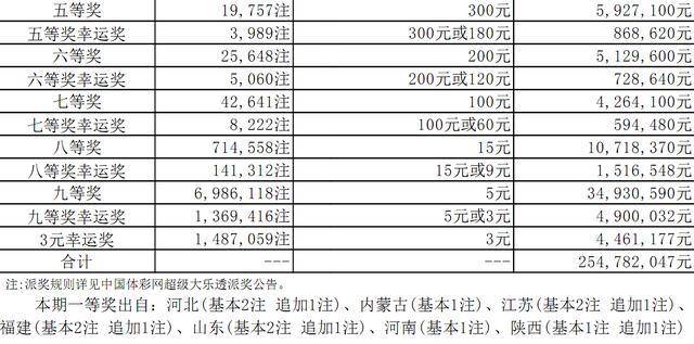 2O24年澳门今晚开码料,准确资料解释落实_领航版81.515