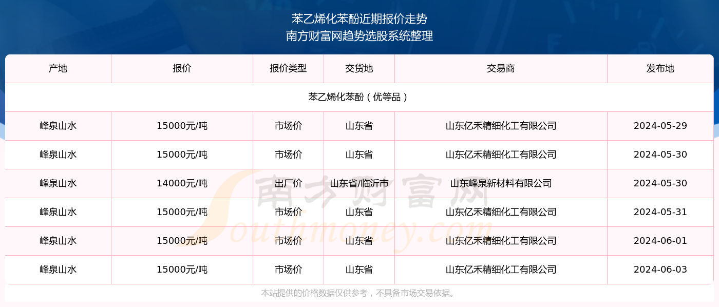 014957.cσm查询,澳彩开奖,系统化策略探讨_L版27.500