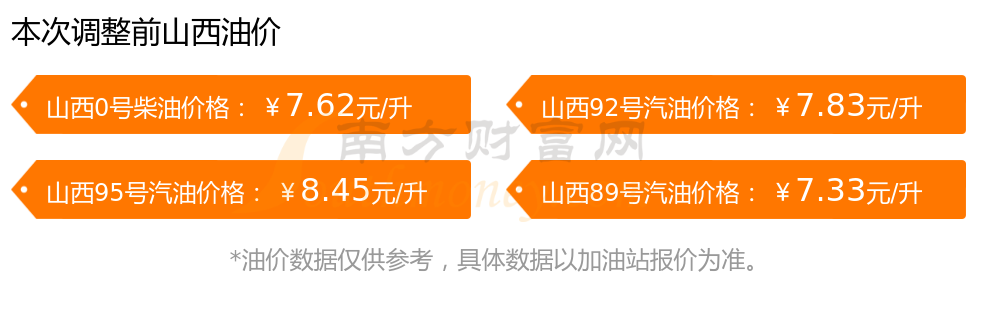 山西油价动态解析及最新趋势分析