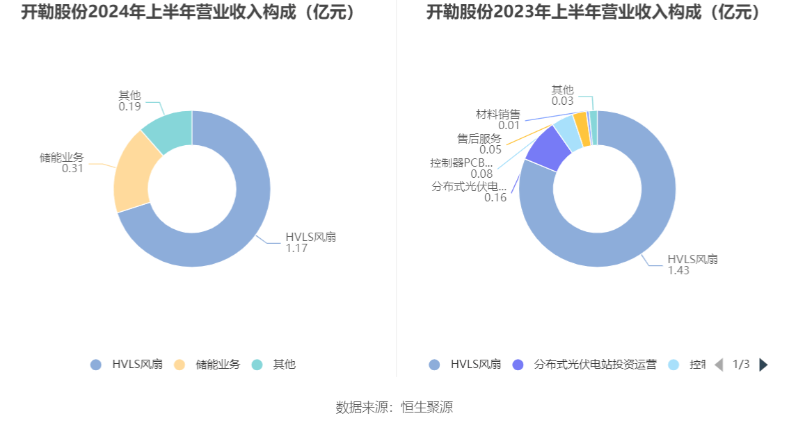 第259页