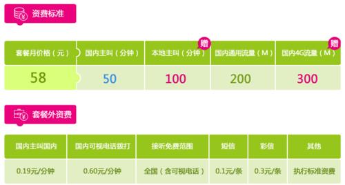 移动套餐革新，用户体验与最新动态双重提升计划启动