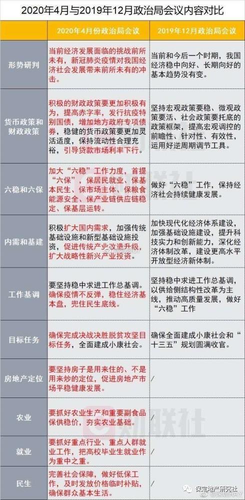 保定最新限购政策出台，调控市场，保障居住需求