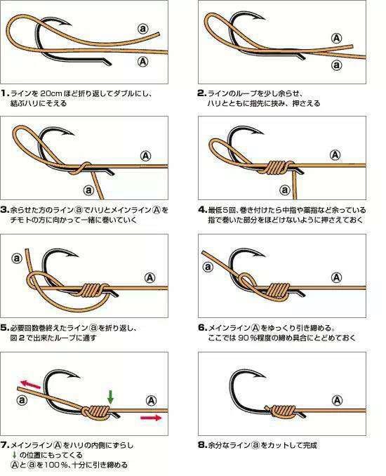 最新绑钩方法与钓鱼技巧革新突破