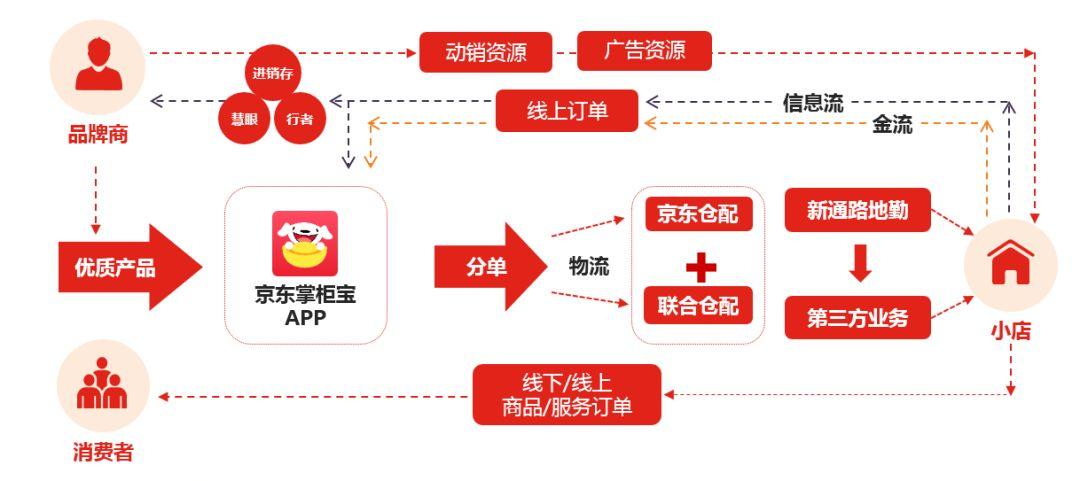 最新经营模式，企业创新驱动力之所在