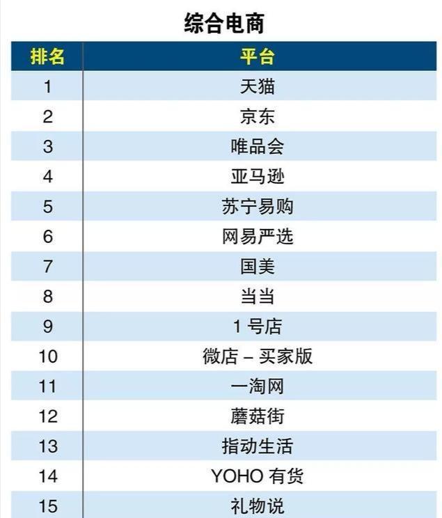 最新网购平台重塑在线购物体验的革命