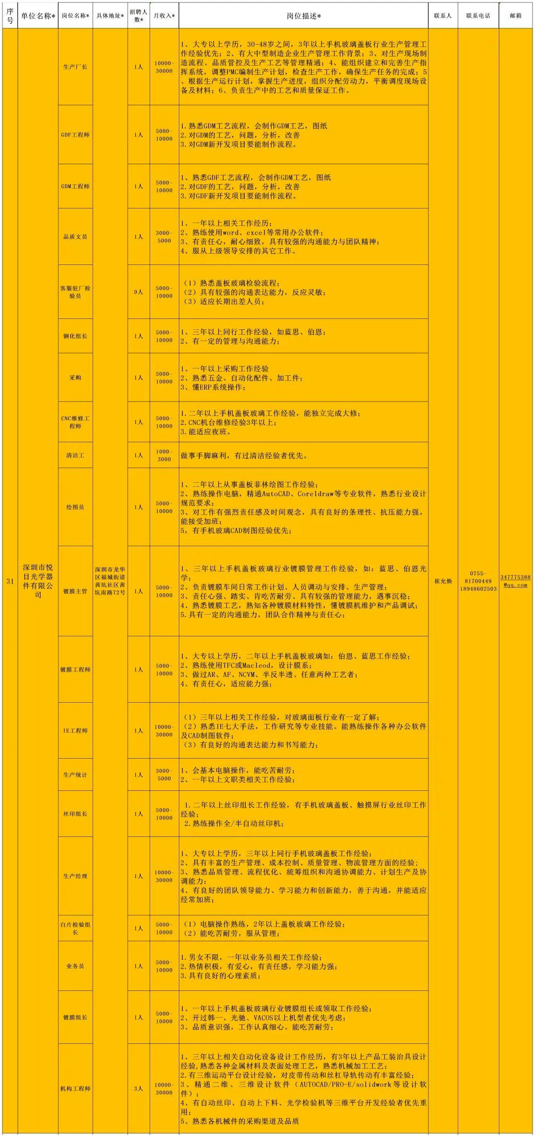 龙华最新招聘动态及其深远影响