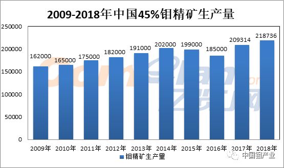 最新国际钼价走势分析