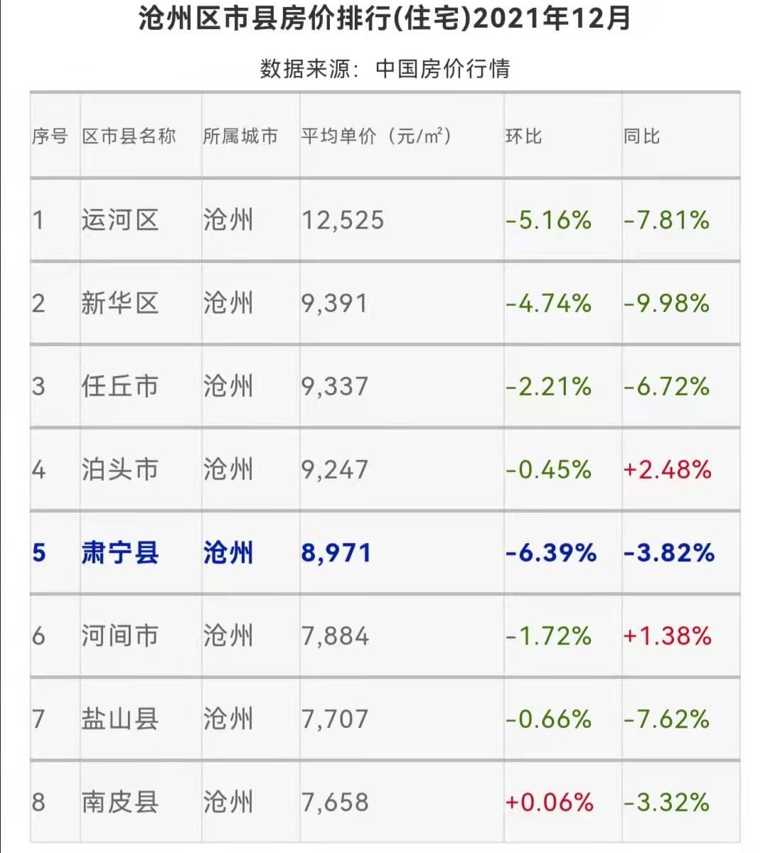 肃宁最新房价动态及市场走势，购房指南与趋势分析